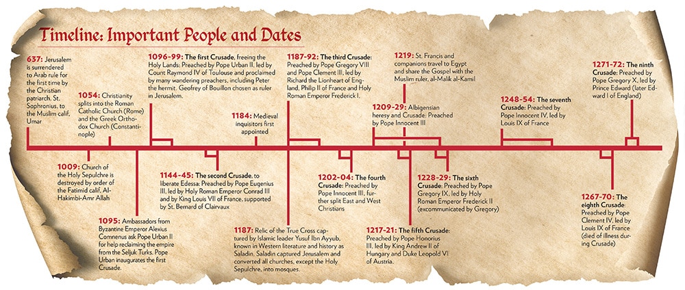 Crusades_Timeline